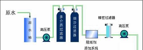 詳細(xì)介紹純凈水設(shè)備預(yù)處理裝置(圖) 詳細(xì)介紹純凈水設(shè)備預(yù)處理裝置(圖)