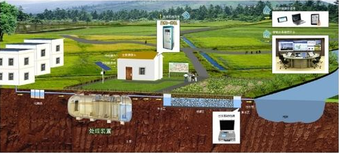 村污染治理淪為盲區(qū) 中天恒運(yùn)污染技術(shù)助力突破自我 村污染治理淪為盲區(qū) 中天恒運(yùn)污染技術(shù)助力突破自我