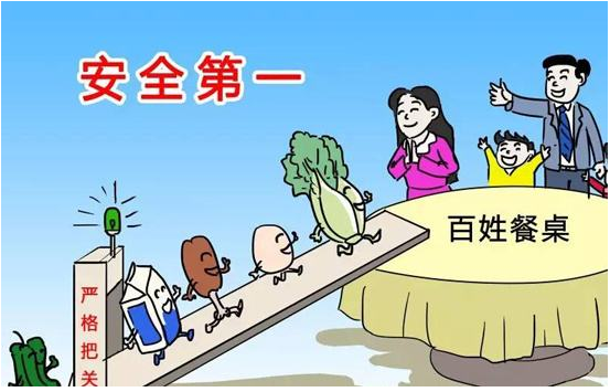 ʳƷ��ȫ���ݺ�ҕ��������h(yu��n)�ԛQ�����������̡�������ϵİ�ȫ������