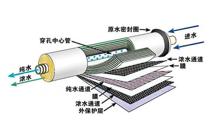 Ĥ���g(sh��)��RO)���B͸�O(sh��)�似�g(sh��)�ĸ���