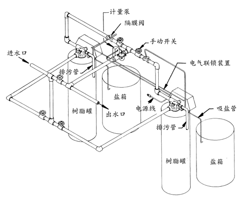 鍋爐軟化水設(shè)備工藝圖