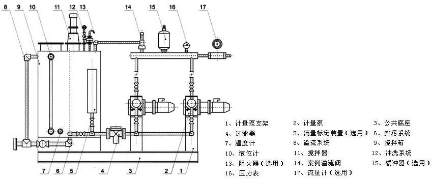 國(guó)產(chǎn)加藥裝置原理及加藥裝置結(jié)構(gòu)圖