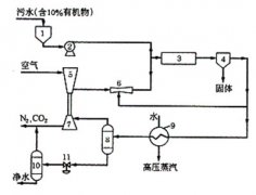 超臨界水氧化技術(shù)的工藝及裝置(圖文) 超臨界水氧化技術(shù)的工藝及裝置(圖文)