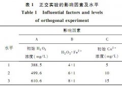 高濃度鄰苯二甲酸二甲酯廢水如何處理 高濃度鄰苯二甲酸二甲酯廢水如何處理