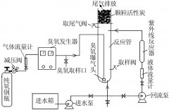 染料廢水深度處理工藝介紹(圖文) 染料廢水深度處理工藝介紹(圖文)