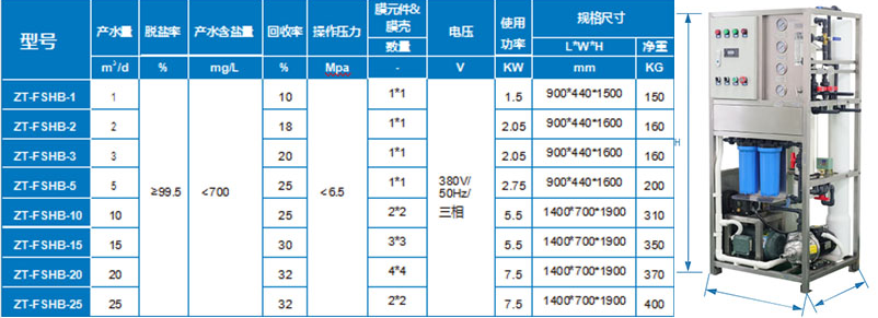 小型海水淡化設(shè)備