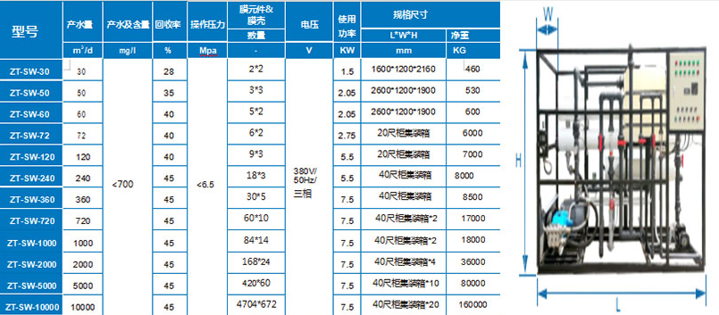 �д��ͺ�ˮ�����O(sh��)��