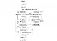 造紙廢水處理設(shè)備工藝原理及設(shè)備特點 造紙廢水處理設(shè)備工藝原理及設(shè)備特點